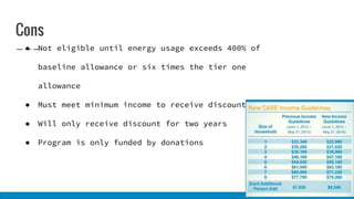 Prge Programs PG&E Reach and CARE Program | PPTX