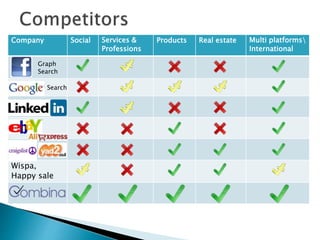 Multi platforms
International
Real estateProductsServices &
Professions
SocialCompany
Wispa,
Happy sale
Graph
Search
Search
 