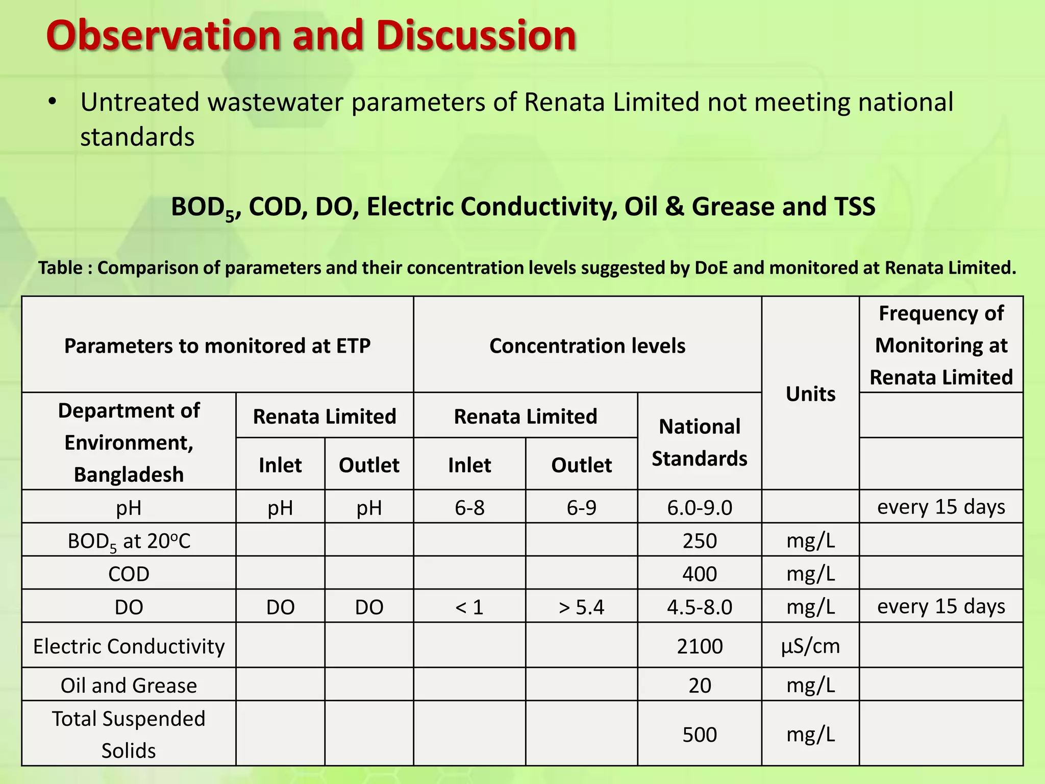 ETP_Presentation_Final | PPTX