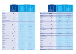 empresas
atividades base atividades basesoluções disponibilizadas soluções disponibilizadas
Associação
Associação
MarketingDigitaleCRM
MarketingDigitaleCRM
Equip.deTI
Equip.deTI
RiskManag.&Compliance
RiskManag.&Compliance
ServiçosdeTI
ServiçosdeTI
ContentManagement
ContentManagement
ContactCenters
ContactCenters
CloudComputing(PaaS)
CloudComputing(PaaS)
CloudComputing(IaaS)
CloudComputing(IaaS)
CloudComputing(AaaS)
CloudComputing(AaaS)
Bus.ProcessManagement
Bus.ProcessManagement
BPO
BPO
BigData&Analytics
BigData&Analytics
eCommerceeWeb
eCommerceeWeb
UC&IPTelephony
UC&IPTelephony
Eletrónica
Eletrónica
Mobile&Wireless
Mobile&Wireless
Media
Media
Security
Security
ServiçosdeCom.
ServiçosdeCom
DataCenterInfrastructure
DataCenterInfrastructure
ERP&BusinessApps
ERP&BusinessApps
Equip.deComunicação
Equip.deComunicação
OpenSource&Linux
OpenSource&Linux
RecursosHumanos
RecursosHumanos
Software
Software
DataManag.&Integration
DataManag.&Integration
ITOutsourcing
ITOutsourcing
112 | matriz empresas e profissionais diretório global das tic | 113
Findmore Consulting l l l l l
First Solutions l l
FirstHorizon l l l l l
FJMPC l l
Flor de Utopia l l l
Flow Options
Focus2Comply l l l l
Fonotel l l l
FortConsult A/S l l
FremantleMedia l
Fujitsu Telecomunicações l l l l l l l l l l
Fujitsu l l l l l l l l l l
Fund. Portuguesa Comunicações
Fwd Advise l l
G9Telecom l l l l l l l l l
Gadsa l l
Galileu l
Gatewit l l l l l l l
GENBAND l l l
Generix Group l l l l l l
Geoglobal l l
Gfi Portuga l l l l l l l l l l l l
GISMÉDIA l l l
Gisp l l l
Glintt l
Globalprint l l l l
Globaltronic l l l
Glose - Global Systems Engineering l l l l l
GMCS l
GMtel l l l
GMVIS SKYSOFT l l l l l l
Go Wireless l
GO4MOBILITY l l
GONKSYS l l l l l l l l l l l
Good to Know - PC Conserto l l l
Google l
Grau de Consenso l l l
Greenleaf l l l l
Greenwich Consulting Portugal l l l
Grenke Renting l l
Growtrade l l
Grupo Cortec l l l
Grupo Infosistema l l l l l l l l l l l l
Grupo Media Capital l
Grupo SOFT l l
Grupo Timestamp l l l l l l l l l l l l l
GrupoPIE l l
GSTEP l l l l
GTE l
Habber Tec l l l l l l l l l
HAKKENIT l l l l l l l l
HappyScreen l l l
HBPro l l l l l l l l l l l l l
Headset l l
Hes l l l l l l l l l l l
Hewlett Packard Enterprise l l l l l l l l l l l l l
Heylife l l
HFA l l l
HIQ – Bee Engineering SA l l l l l l
Hitachi Consulting l
HP Portugal l l l l l l l l
Huawei Tech Portugal l l l l l l l l l l l l l
Hubgrade l l l
HYDRA IT l l l l l l l l l l l l l
HYFAS l l
i2S - Insurance Software Solutions l l l l l l l
i4Technologies l l l l
IBM Portugal l l l l l l l l l l l l l
IBS l l
IDC Portugal
Idealicone l l l l l
Idonic l l
Idonicsys l
IDSYS l
IDW l l l l
IFS Ibérica l l l l l l l l l l l l l
IMPRESA l l
Inabensa Portugal l l l
inCentea l l l
Indra l l l l l l l l l l l l
Infinite Business Solutions l l l
Infonet Portugal – BT Alliance l l l
Infor l
Infor l
Inforap l l l l l l l
Inforbest Consulting Lda l l l l l l l l l
Informantem l l l l l l l l l l l l l
Informatica l
Informática El Corte Inglés l l l l l l l l l l l l
Information Builders l l l l
INFOS - Sharing Knowledge l l l l l l l
Inner Join Consulting l l l
Innovagency l l l l l
InnoWave Technologies l l l
Inok Consulting l l l l l l l l l l l l
INOSAT l l l
InovaPrime l l
Inovaworks l l l
Instituto de Informática, I.P.
Integrity l l l l l l
Intel Portugal l l l l l l l l
Intelprima l l l
Interacesso l l l l l l l
InterHost l l l
Investrónica l
IP Telecom l l l l l l l l l l l l l
iPortalMais l l
IS.nexti l l l
ISA l l l l l l l l
ISACA Lisbon Chapter l l l
 