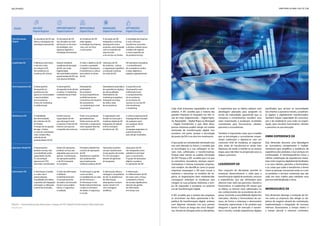 12 | Opinião diretório global das tic | 13
Fases Ad Hoc
Digital Register
Opportunistic
Digital Explorer
Repeatable
Digital Player
Managed
DigitalTransformer
Optimized
Digital Disrupter
Transformação
Digital
As iniciativas de DX são
táticas e desligadas da
estratégia empresarial.
As iniciativas de DX
são iniciadas ao nível
da função ou de ramo
de atividade, com
algumas ligações à
estratégia da empresa.
As iniciativas de DX
estão ligadas
à estratégia da empresa,
mas com um foco
a curto prazo.
A inovação de DX
integrada e contínua,
abrangendo toda a
empresa, está integrada
com as experiências
operacionais
e de serviço ao cliente.
A estratégia da empresa
é usar a DX para
transformar mercados
e clientes, criando novos
modelos de negócio
e novas experiências
de produto/serviço.
Leadership DX A liderança está cética
e não tem visão
em relação à DX.
Há resistência na
mudança de cultura.
Existem tentativas
cautelosas de inovação
de DX, com visão
fragmentada.
São autorizados projetos
experimentais de DX mas
com alcance limitado.
A visão e objetivo da DX
é manter a paridade.
O objetivo hierárquico
é transformar a cultura
para adotar as metas
de DX.
Liderança de DX
da indústria - cultura
e organização espelham
a evolução contínua
da visão de DX.
DX visionária e inovadora
- o entendimento
do ecossistema conduz
a visão, objetivos e
projetos organizacionais.
Omni-Experience DX O desempenho
da experiência
produto/serviço
ignora as necessidades
e oportunidades
do ecossistema.
O foco do marketing
é unidirecional.
O desempenho
da experiência de cliente
é reativa. O marketing
multidirecional é feito
caso a caso.
Desempenho
participativo
de produtos/
serviços/experiências
multidimensionais.
Consciência do impacto
do ecossistema
no marketing ao nível
empresarial.
Desempenho automático
de experiências digitais
de alta qualidade.
Desempenho de
marketing sinergético
integrado ao longo
de toda a rede
do ecossistema.
A experiência de
desempenho auto
melhorada inova
o comportamento
do ecossistema.
As inovações de
sucesso no uso da DX
irão transformar
o marketing.
WorkSource DX A visibilidade
das necessidades
dos talentos de DX
é limitada.
O tempo de ocupação
de vaga - é lento;
o custo de contratação
é alto. Existem ilhas
individuais de
produtividade de DX.
Existem poucas
capacidades de DX
que abrangem toda
a empresa. Fonte de DX
interna com poucas
competências externas.
Existe uma aceitação
generalizada das
fontes externas de DX,
incluindo a cooperação
entre equipas internas
e externas de DX.
A organização está
focada na execução e
mudança rápida da DX.
Integração de talento
end-to-end para
iniciativas de DX.
A cultura organizacional
emprega fontes oriundas
de qualquer parte
em qualquer altura
para a DX.
As equipas organizam-se
autonomamente
para atingir resultados.
Operation Model DX O desempenho
produto-serviço não
é possibilitado pelas
capacidades de DX.
TI e tecnologia
operacional (TO)
não estão coordenadas.
Dados de operações
produto-serviço são
adquiridos para uso local
apenas. Coordenação
de operações padrão
e de DX é baseada
em projetos.
Emergem plataformas
comuns de operações
de DX.
Arquitetura e padrões
são estabelecidos
para implementar
melhores práticas de DX.
Operações produto-
serviço impulsionam
novas opções de receita.
TI e TO convergem
através do gabinete
de programa.
Operações de DX
são integradas como
plataforma principal
para o crescimento.
O grupo de operações
digitais coordena
as operações de DX.
Information DX A informação é isolada
e o valor não é
potencializado.
A qualidade dos dados
e questões de integração
restringem a utilização
a domínios limitados.
O valor da informação
é definido
insatisfatoriamente.
O armazenamento
de dados estruturados
fornece uma análise
básica. A segurança
é avaliada.
A informação é gerida
como um bem
e é estabelecido um valor
de DX intrínseco.
A informação inclui
fontes internas/externas
e todos os formatos
de dados. A segurança
é crucial.
A informação oferece
vantagens competitivas
de DX. As plataformas
de informação
abrangentes incluem
social, móvel e IoT
com vantagens
analíticas.
A informação
é o diferenciador de DX
de maior valor. A força
competitiva e fluxos
de receitas significativos
derivam da gestão
de informação
em tempo real.
Tabela I – Caracterização das dimensões e etapas do IDC Digital Transformation MaturityScape
Fonte: IDC, 2015
Cada nível acrescenta capacidades ao nível
anterior. A IDC acredita que a maioria das
grandes empresas se enquadra nos três ní-
veis do meio (Opportunistic – Digital Explo-
rer, Repeatable – Digital Player ou Managed
– Digital Transformer) e que, além disso,
poucas empresas podem atingir um estado
otimizado de transformação digital. Isso
acontece, em parte, porque a tecnologia
de ponta da DX é um alvo em movimento.
O que pode ser considerado otimizado este
ano será alterado no futuro, à medida que
as tecnologias (e a sua utilização) se tor-
nam mais sofisticadas e transformativas.
Porquê estar atento ao padrão otimizado
de DX? Porque a IDC acredita que é aí que
os visionários, inovadores, startups, experi-
mentadores e futuras inovações empresa-
riais residem. Ao identificar como (e quais)
empresas empregam a DX para inovar a
indústria e reinventar os modelos de ne-
gócio, as organizações bem estabelecidas
conseguem antecipar as mudanças que
chegam às suas próprias indústrias a tem-
po de responder e prosperar na próxima
era de Transformação Digital.
A IDC acredita que a maioria das empresas
se encontram nas fases oportunista e Re-
petitiva da transformação digital, embora
com algumas variações nos seus pontos
fortes e fracos ao longo das cinco discipli-
nas. Devido às sinergias entre as disciplinas,
é importante que os líderes adotem uma
abordagem planeada para progredir na
escala de maturidade, garantindo que as
iniciativas e investimentos resultem num
valor maximizado e produzam resultados
consistentes para funcionários, clientes,
parceiros e ecossistemas.
Também é importante notar que à medida
que as tecnologias e ecossistemas empre-
sariais continuam a deparar-se com um
crescente nível de mudança, as organiza-
ções terão de transformar-se ainda mais
depressa, de modo a manter-se na mesma
etapa, para não falar na progressão para as
etapas sucessivas.
Leadership DX
Este conjunto de disciplinas permite às
empresas desenvolverem a visão para a
transformação digital de produtos, serviços
e experiências, que são otimizados para
oferecer mais valor aos parceiros, clientes e
funcionários. A Leadership DX requer que
os líderes se tornem mais sofisticados no
seu conhecimento do ecossistema da em-
presa, incluindo a acessibilidade digital dos
mercados, clientes e fornecedores de ser-
viços, de forma a antecipar e desenvolver
inovações operacionais e de produto que
alarguem a quota de mercado e aumen-
tem a receita, criando experiências digitais
partilhadas que servem as necessidades
dos clientes e parceiros móveis, socialmen-
te ligados e digitalmente transformados.
Também requer capacidade de comunica-
ção e de estabelecer essa visão na organi-
zação, para envolver funcionários, clientes
e parceiros na sua execução.
Omni-Experience DX
Esta dimensão descreve uma abordagem
ao ecossistema omnipresente e multidi-
mensional para amplificar a excelência da
experiência dos produtos e (ou) serviços em
continuidade. A Ominiexperiência inclui a
infinita combinação de experiências intera-
tivas entre negócios digitalmente facilitados
e os seus clientes, parceiros e funcionários,
e as coisas que estão a transformar a forma
como as pessoas comunicam entre si e com
os produtos e serviços comerciais que são
cada vez mais criados para satisfazer uma
procura individualizada e única.
WorkSource DX
Esta dimensão abrange a evolução da for-
ma como as empresas irão atingir os ob-
jetivos de negócio através da contratação,
implementação e integração de recursos
internos (funcionários a tempo inteiro e
a tempo parcial) e externos (contratos,
 