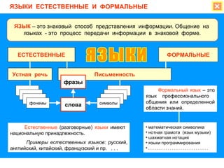 ЯЗЫКИ ЕСТЕСТВЕННЫЕ И ФОРМАЛЬНЫЕ  
ЯЗЫК – это знаковый способ представления информации. Общение на 
языках - это процесс передачи информации в знаковой форме. 
ЕСТЕСТВЕННЫЕ ФОРМАЛЬНЫЕ 
Устная речь Письменность 
фонемы 
фонемы 
фразы 
фонемы 
фонемы слова символы 
Естественные (разговорные) языки имеют 
национальную принадлежность. 
Примеры естественных языков: русский, 
английский, китайский, французский и пр. . . . 
Формальный язык – это 
язык профессионального 
общения или определенной 
области знаний. 
• математическая символика 
• нотная грамота (язык музыки) 
• шахматная нотация 
• языки программирования 
• . . . . . . . . . . . . . . . . . . . . . . . . . . . . 
