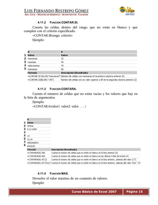 Curso Básico de Excel 2007 Página 15
4.11.2 FUNCIÓN CONTAR.SI.
Cuenta las celdas, dentro del rango, que no están en blanco y que
cumplen con el criterio especificado.
=CONTAR.SI(rango, criterio)
Ejemplo:
4.11.3 FUNCIÓN CONTARA.
Cuenta el número de celdas que no están vacías y los valores que hay en
la lista de argumentos.
Ejemplo:
=CONTARA(valor1, valor2, valor…)
4.11.4 FUNCIÓN MAX.
Devuelve el valor máximo de un conjunto de valores.
Ejemplo:
 