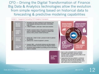 CFO Driving the digital transformation | PDF