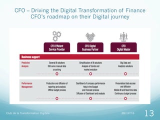 CFO Driving the digital transformation | PDF