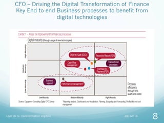 CFO Driving the digital transformation | PDF
