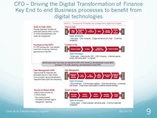 CFO Driving the digital transformation | PDF