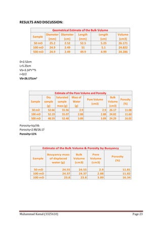 Muhammad Kamal (3325610) Page 23
RESULTS AND DISCUSSION:
D=2.52cm
L=5.25cm
Vb=3.14*r2
*h
r=D/2
Vb=26.171cm3
Porosity=Vp/Vb
Porosity=2.90/26.17
Porosity=11%
Sample
Diameter
(mm)
Diameter
(cm)
Length
(mm)
Length
(cm)
Volume
(cm3)
50 mD 25.2 2.52 52.5 5.25 26.171
100 mD 24.9 2.49 51 5.1 24.822
500 mD 24.9 2.49 49.9 4.99 24.286
Geometrical Estimate of the Bulk Volume
Sample
Dry
sample
(g)
Saturated
sample
mass (g)
Mass of
Water
(g)
Pore Volume
(cm3)
Bulk
Volume
(cm3)
Porosity
(%)
50 mD 52.66 55.56 2.9 2.9 26.17 11.08
100 mD 52.19 55.07 2.88 2.88 24.82 11.60
500 mD 48.59 52.48 3.89 3.89 24.29 16.02
Estimate of the Pore Volume and Porosity
Sample
Bouyancy mass
of displaced
water (g)
Bulk
Volume
(cm3)
Pore
Volume
(cm3)
Porosity
(%)
50 mD 24.55 24.55 2.9 11.81
100 mD 24.37 24.37 2.88 11.82
100 mD 23.8 23.8 3.89 16.34
Estimate of the Bulk Volume & Porosity by Buoyancy
 