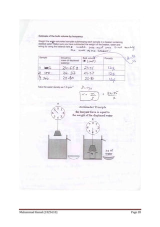 Muhammad Kamal (3325610) Page 28
 