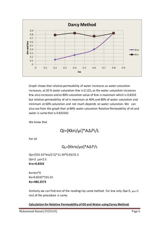 Muhammad Kamal (3325610) Page 6
Graph shows that relative permeability of water increases as water saturation
increases, at 20 % water saturation Krw is 0.125, as the water saturation increases
Krw also increases and at 80% saturation value of Krw is maximum which is 0.8333
but relative permeability of oil is maximum at 40% and 80% of water saturation and
minimum at 60% saturation and not much depends on water saturation. We can
also see from the graph that at 80% water saturation Relative Permeability of oil and
water is same that is 0.833342
We know that
Qi=[Kkri/µi]*A∆𝑃i/L
For oil
Qo=[Kkro/µo]*A∆𝑃/L
Qo=[555.55*kro/2.5]*11.34*0.03/31.5
Qo=2 µo=2.5
Kro=0.8333
Ko=kro*K
Ko=0.8333*555.55
Ko=482.2573
Similarly we can find rest of the readings by same method. For krw only Qw=5, µw=1
rest of the procedure is same.
Calculation for Relative Permeability of Oil and Water using Corey Method:
 