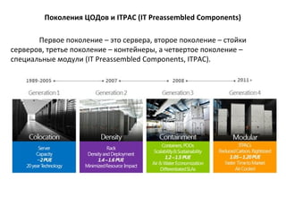 Поколения ЦОДов и ITPAC (IT Preassembled Components)
Первое поколение – это сервера, второе поколение – стойки
серверов, третье поколение – контейнеры, а четвертое поколение –
специальные модули (IT Preassembled Components, ITPAC).

 