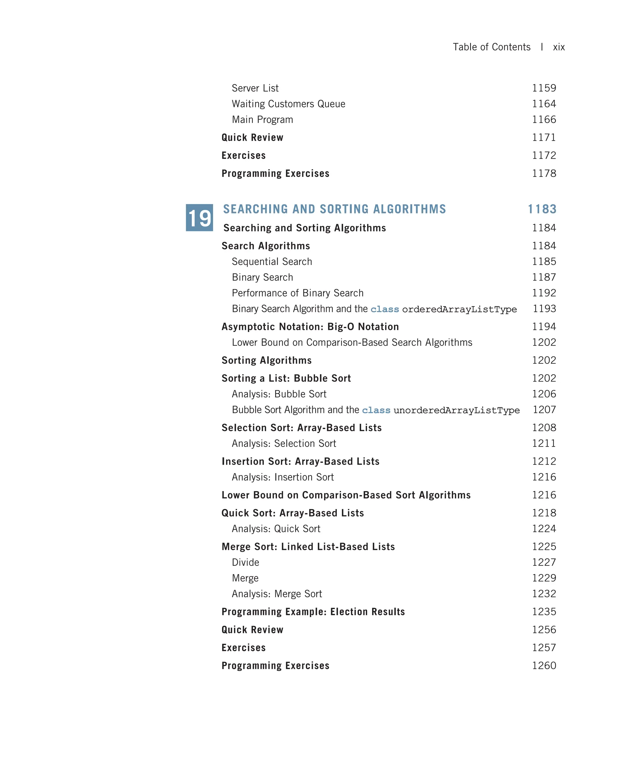 Server List 1159 Waiting Customers Queue 1164 Main Program 1166 Quick Review 1171 Exercises 1172 Programming Exercises 1178 SEARCHING AND SORTING ALGORITHMS 1183 Searching and Sorting Algorithms 1184 Search Algorithms 1184 Sequential Search 1185 Binary Search 1187 Performance of Binary Search 1192 Binary Search Algorithm and the class orderedArrayListType 1193 Asymptotic Notation: Big-O Notation 1194 Lower Bound on Comparison-Based Search Algorithms 1202 Sorting Algorithms 1202 Sorting a List: Bubble Sort 1202 Analysis: Bubble Sort 1206 Bubble Sort Algorithm and the class unorderedArrayListType 1207 Selection Sort: Array-Based Lists 1208 Analysis: Selection Sort 1211 Insertion Sort: Array-Based Lists 1212 Analysis: Insertion Sort 1216 Lower Bound on Comparison-Based Sort Algorithms 1216 Quick Sort: Array-Based Lists 1218 Analysis: Quick Sort 1224 Merge Sort: Linked List-Based Lists 1225 Divide 1227 Merge 1229 Analysis: Merge Sort 1232 Programming Example: Election Results 1235 Quick Review 1256 Exercises 1257 Programming Exercises 1260 19 Table of Contents | xix 