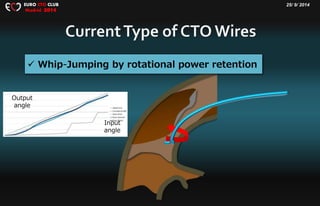 25/ 9/ 2014EURO CTO CLUB
Madrid 2014
 Whip-Jumping by rotational power retention
Output
angle
Input
angle
 