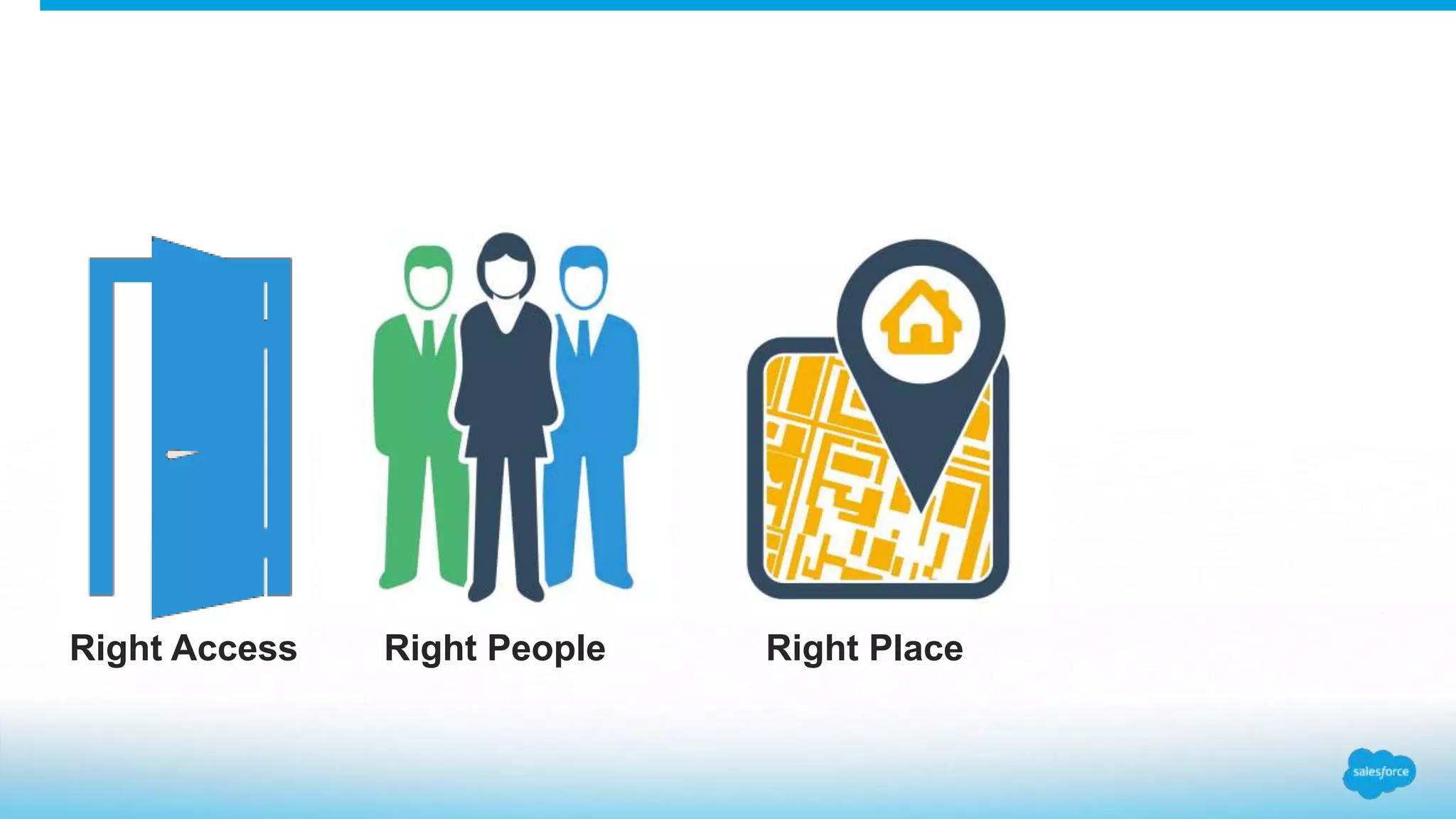 Right Access Right People Right Place
 