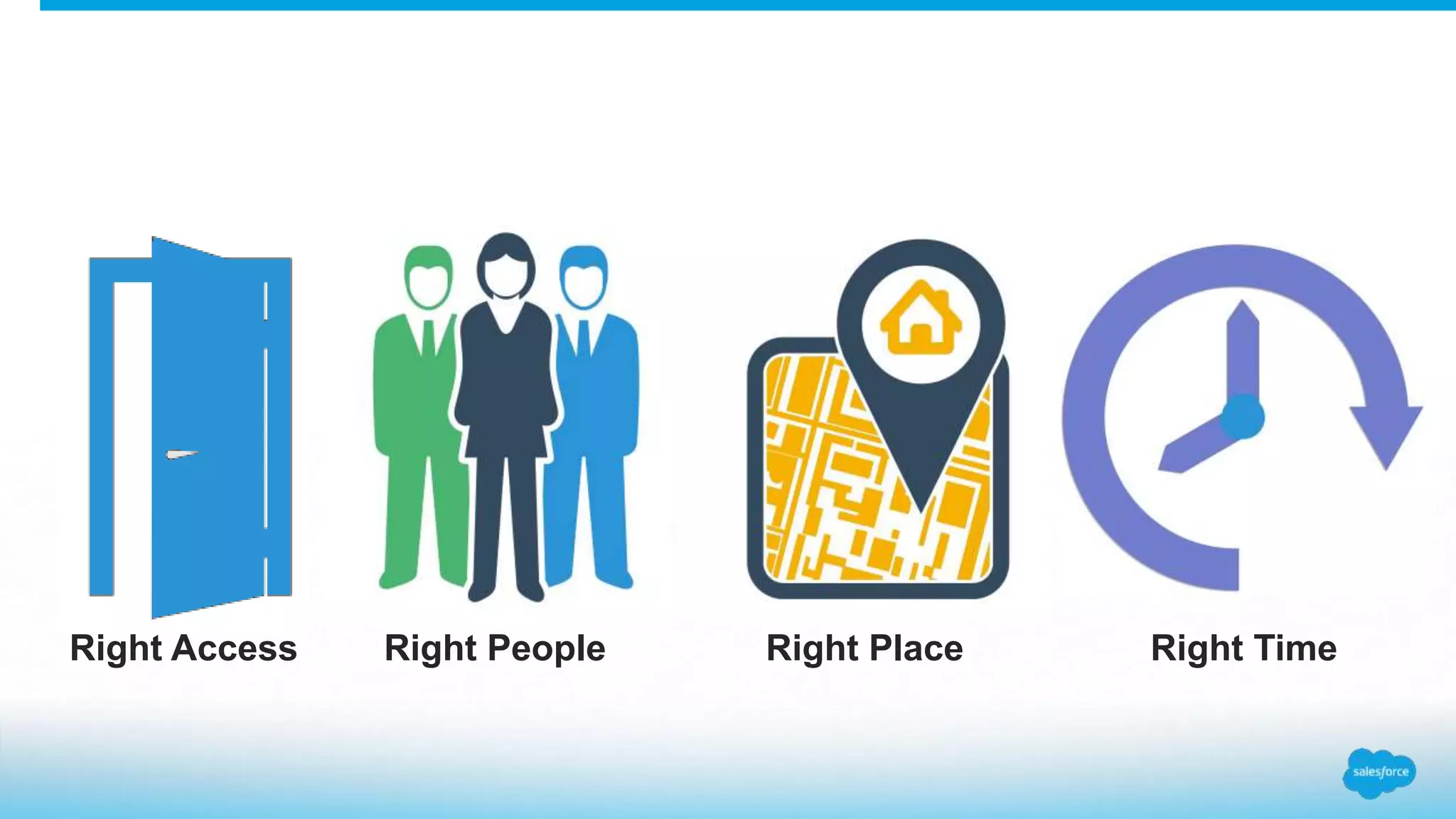 Right Access Right People Right Place Right Time
 