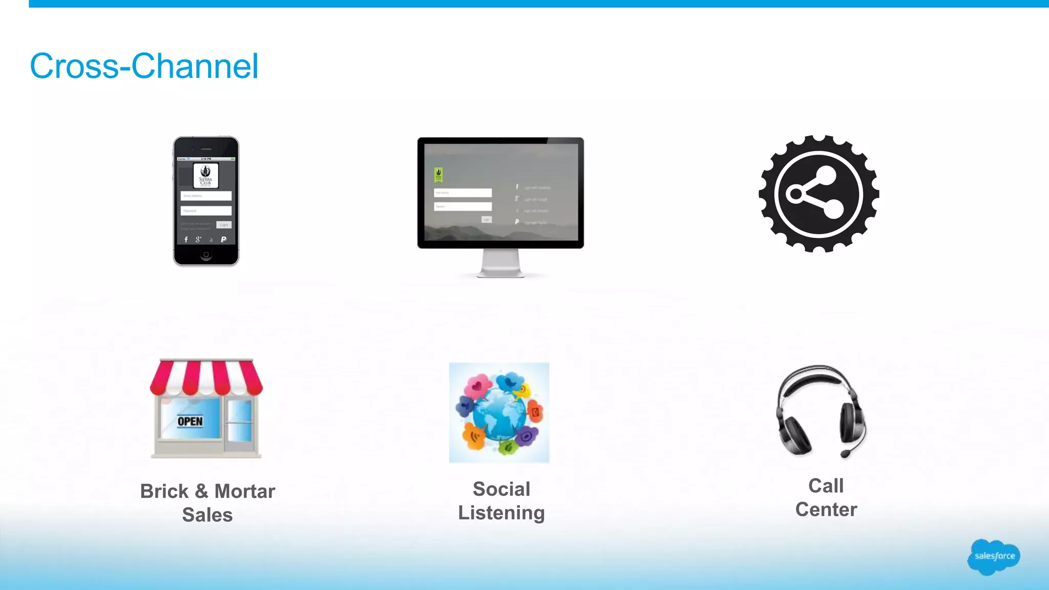 Cross-Channel
Brick & Mortar
Sales
Social
Listening
Call
Center
 