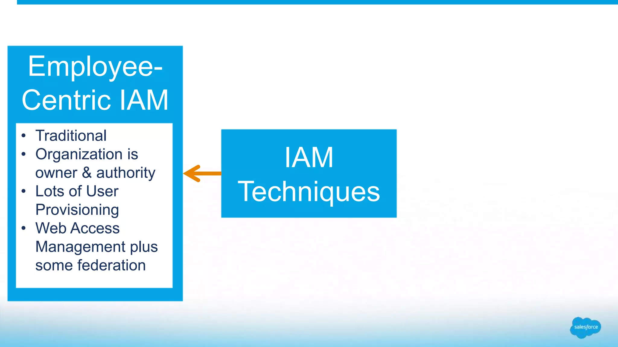 IAM
Techniques
Employee-
Centric IAM
• Traditional
• Organization is
owner & authority
• Lots of User
Provisioning
• Web Access
Management plus
some federation
 