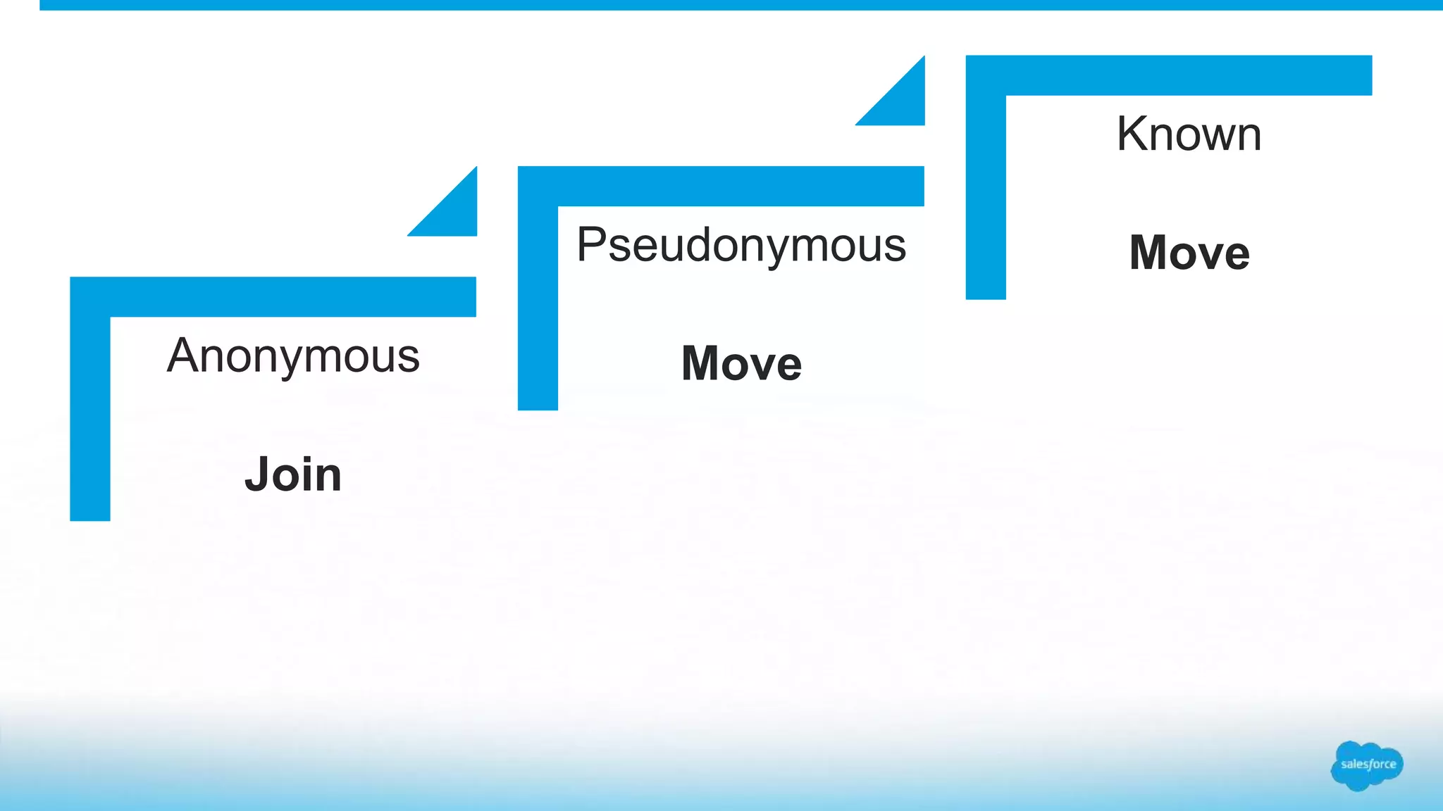 Anonymous
Join
Pseudonymous
Move
Known
Move
 