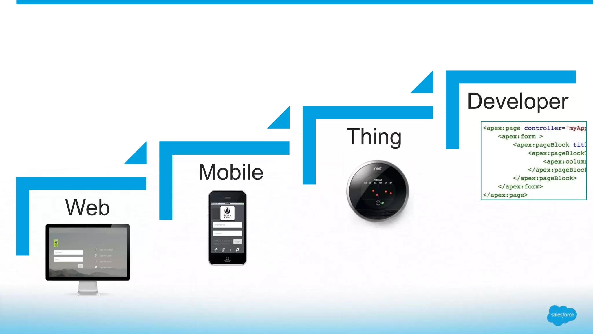 Web
Mobile
Thing
Developer
 