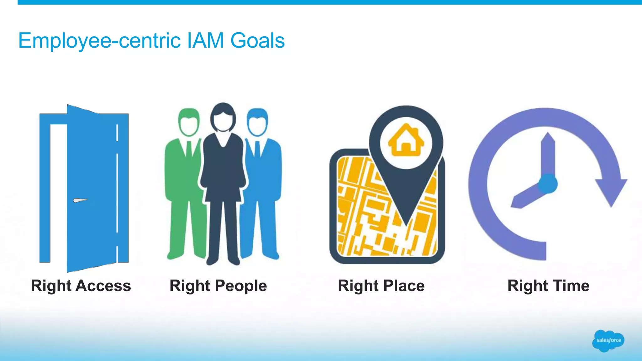 Right Access Right People Right Place Right Time
Employee-centric IAM Goals
 
