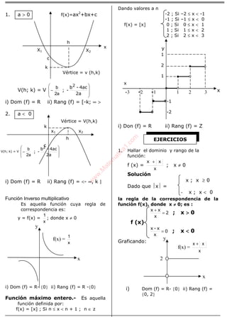 ÁLGEBRA
1. a > 0
V(h; k) = V








−
2a
4ac-b
-;
2
a2
b
i) Dom (f) = R ii) Rang (f) = [-k; ∞ >
2. a < 0
i) Dom (f) = R ii) Rang (f) = <- ∞, k ]
Función Inverso multiplicativo
Es aquella función cuya regla de
correspondencia es:
y = f(x) =
x
1
; donde x ≠ 0
i) Dom (f) = R- {0} ii) Rang (f) = R -{0}
Función máximo entero.- Es aquella
función definida por:
f(x) = [x] ; Si n ≤ x < n + 1 ; n ∈ z
Dando valores a n
-2 ; Si –2 ≤ x < -1
-1 ; Si –1 ≤ x < 0
f(x) = [x] 0 ; Si 0 ≤ x < 1
1 ; Si 1 ≤ x < 2
2 ; Si 2 ≤ x < 3
i) Don (f) = R ii) Rang (f) = Z
1. Hallar el dominio y rango de la
función:
f (x) =
x
xx +
; x ≠ 0
Solución
x ; x ≥ 0
Dado que x =
- x ; x < 0
la regla de la correspondencia de la
función f(x), donde x ≠≠≠≠ 0; es :
2
x
xx
=
+
; x >>>> 0
f (x)
0
x
x-x
= ; x <<<< 0
Graficando:
i) Dom (f) = R- {0} ii) Rang (f) =
{0, 2}
EJERCICIOS
f(x)=ax2
+bx+c
x
X2X1
c
h
Vértice = v (h,k)
k
h
Vértice = V(h,k)
x2x1
k
c
x
y
f(x) =
x
1
x
x
y
1
2
1
-3 -2 -1 1 2 3
-1
-2
2
f(x) =
x
xx +
V(h; k) = V








−
2a
4ac-b
-;
2
a2
b
y
x
w
w
w
.M
atem
atica1.com
 