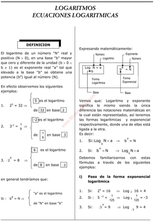 ÁLGEBRA
El logaritmo de un número “N” real y
positivo (N > 0), en una base “b” mayor
que cero y diferente de la unidad (b > 0 ∧
b ≠ 1) es el exponente real “a” tal que
elevado a la base “b” se obtiene una
potencia (ba
) igual al número (N).
En efecto observemos los siguientes
ejemplos:
5 es el logaritmo
1. 25
= 32 ⇒
de 32 en base 2
-2 es el logaritmo
2. 3-2
=
9
1
⇒
de
9
1
en base 3
6 es el logaritmo
3.
6
2 = 8 ⇒
de 8 en base 2
en general tendríamos que:
“a” es el logaritmo
Si : b
a
= N ⇒
de “N” en base “b”
Expresando matemáticamente:
Vemos que: Logaritmo y exponente
significa lo mismo siendo la única
diferencia las notaciones matemáticas en
la cual están representados, así tenemos
las formas logarítmicas y exponencial
respectivamente, donde una de ellas está
ligada a la otra.
Es decir:
1.
a
b→= aNLog:Si
b
= N
2. Si: Nb
a
= aNLog
b
=→
Debemos familiarizarnos con estas
fórmulas a través de los siguientes
ejemplos:
i) Paso de la forma exponencial
logarítmica
1. Si: 24
= 16 ⇒ Log 2 16 = 4
2. Si : 5 –3
=
125
1
⇒ Log 5
125
1
= -3
3. Si:
4
3 = 9 ⇒ Log
3
9 = 4
DEFINICION
Log N = a
b
b
a
= N
Forma
Logarítmica
Forma
Exponencial
Número
Logaritmo
Exponente
Número
BaseBase
LOGARITMOS
ECUACIONES LOGARITMICAS
w
w
w
.M
atem
atica1.com
 