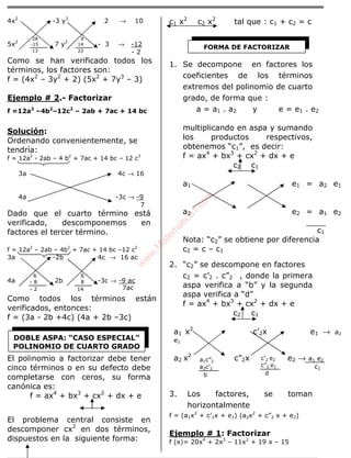 ÁLGEBRA
4x2
-3 y3
2 → 10
5x2
7 y3
- 3 → -12
- 2
Como se han verificado todos los
términos, los factores son:
f = (4x2
– 3y2
+ 2) (5x2
+ 7y3
– 3)
Ejemplo # 2.- Factorizar
f =12a2
–4b2
–12c2
– 2ab + 7ac + 14 bc
Solución:
Ordenando convenientemente, se
tendría:
f = 12a2
- 2ab – 4 b2
+ 7ac + 14 bc – 12 c3
3a 4c → 16
4a -3c → -9
7
Dado que el cuarto término está
verificado, descomponemos en
factores el tercer término.
f = 12a2
– 2ab – 4b2
+ 7ac + 14 bc –12 c2
3a -2b 4c → 16 ac
4a 2b -3c → -9 ac
Como todos los términos están
verificados, entonces:
f = (3a - 2b +4c) (4a + 2b –3c)
El polinomio a factorizar debe tener
cinco términos o en su defecto debe
completarse con ceros, su forma
canónica es:
f = ax4
+ bx3
+ cx2
+ dx + e
El problema central consiste en
descomponer cx2
en dos términos,
dispuestos en la siguiente forma:
c1 x2
c2 x2
tal que : c1 + c2 = c
1. Se decompone en factores los
coeficientes de los términos
extremos del polinomio de cuarto
grado, de forma que :
a = a1 . a2 y e = e1 . e2
multiplicando en aspa y sumando
los productos respectivos,
obtenemos “c1”, es decir:
f = ax4
+ bx3
+ cx2
+ dx + e
c2 c1
a1 e1 = a2 e1
a2 e2 = a1 e2
c1
Nota: “c2” se obtiene por diferencia
c2 = c – c1
2. “c2” se descompone en factores
c2 = c’2 . c”2 , donde la primera
aspa verifica a “b” y la segunda
aspa verifica a “d”
f = ax4
+ bx3
+ cx2
+ dx + e
c2 c1
a1 x2
c’2x e1 → a2
e1
a2 x2
c”2x e2 → a1 e2
c1
3. Los factores, se toman
horizontalmente
f = (a1x2
+ c’2x + e1) (a2x2
+ c”2 x + e2)
Ejemplo # 1: Factorizar
f (x)= 20x4
+ 2x3
– 11x2
+ 19 x – 15
28
-15
13
9
14
23
6
- 8
- 2
6
8
14 7ac
DOBLE ASPA: “CASO ESPECIAL”
POLINOMIO DE CUARTO GRADO
FORMA DE FACTORIZAR
a1c”2
a2c’2
b
c’2 e2
c”2 e1
d
w
w
w
.M
atem
atica1.com
 