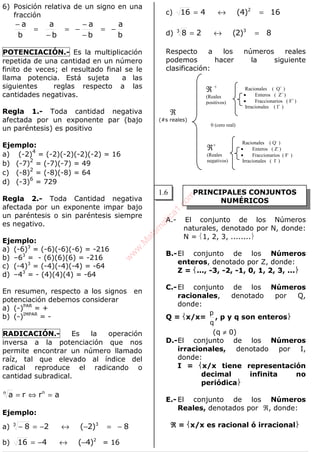 ALGEBRA
PRINCIPALES CONJUNTOS
NUMÉRICOS
ℜ
(#s reales)
6) Posición relativa de un signo en una
fracción
b
a
b
a
b
a
b
a
−=
−
−
−=
−
=
−
POTENCIACIÓN.- Es la multiplicación
repetida de una cantidad en un número
finito de veces; el resultado final se le
llama potencia. Está sujeta a las
siguientes reglas respecto a las
cantidades negativas.
Regla 1.- Toda cantidad negativa
afectada por un exponente par (bajo
un paréntesis) es positivo
Ejemplo:
a) (-2)4
= (-2)(-2)(-2)(-2) = 16
b) (-7)2
= (-7)(-7) = 49
c) (-8)2
= (-8)(-8) = 64
d) (-3)6
= 729
Regla 2.- Toda Cantidad negativa
afectada por un exponente impar bajo
un paréntesis o sin paréntesis siempre
es negativo.
Ejemplo:
a) (-6)3
= (-6)(-6)(-6) = -216
b) –63
= - (6)(6)(6) = -216
c) (-4)3
= (-4)(-4)(-4) = -64
d) –43
= - (4)(4)(4) = -64
En resumen, respecto a los signos en
potenciación debemos considerar
a) (-)PAR
= +
b) (-)IMPAR
= -
RADICACIÓN.- Es la operación
inversa a la potenciación que nos
permite encontrar un número llamado
raíz, tal que elevado al índice del
radical reproduce el radicando o
cantidad subradical.
arra nn
=⇔=
Ejemplo:
a) 8)2(28 33
−=−↔−=−
b) 2
)4(416 −↔−= = 16
c) 16)4(416 2
=↔=
d) 8)2(28 33
=↔=
Respecto a los números reales
podemos hacer la siguiente
clasificación:
A.- El conjunto de los Números
naturales, denotado por N, donde:
N = 1, 2, 3, ........
B.-El conjunto de los Números
enteros, denotado por Z, donde:
Z = ..., -3, -2, -1, 0, 1, 2, 3, ...
C.-El conjunto de los Números
racionales, denotado por Q,
donde:
Q = x/x=
q
p
, p y q son enteros
(q ≠ 0)
D.-El conjunto de los Números
irracionales, denotado por I,
donde:
I = x/x tiene representación
decimal infinita no
periódica
E.- El conjunto de los Números
Reales, denotados por ℜ, donde:
ℜℜℜℜ = x/x es racional ó irracional
ℜ +
(Reales
positivos)
ℜ+
(Reales
negativos)
Racionales ( Q+
)
• Enteros ( Z+
)
• Fraccionarios ( F+
)
Irracionales ( I+
)
Racionales ( Q-
)
• Enteros ( Z-
)
• Fraccionarios ( F-
)
Irracionales ( I-
)
0 (cero real)
1.6
w
w
w
.M
atem
atica1.com
 