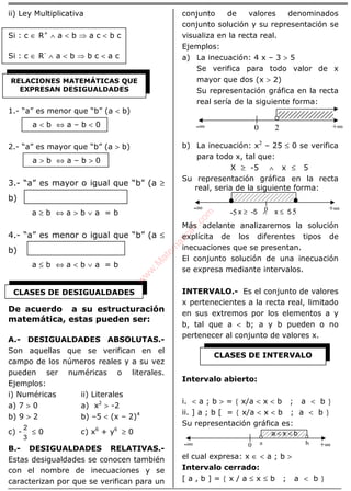 ÁLGEBRA
ii) Ley Multiplicativa
Si : c ∈ R+
∧ a < b ⇒ a c < b c
Si : c ∈ R-
∧ a < b ⇒ b c < a c
1.- “a” es menor que “b” (a < b)
a < b ⇔ a – b < 0
2.- “a” es mayor que “b” (a > b)
a > b ⇔ a – b > 0
3.- “a” es mayor o igual que “b” (a ≥
b)
a ≥ b ⇔ a > b ∨ a = b
4.- “a” es menor o igual que “b” (a ≤
b)
a ≤ b ⇔ a < b ∨ a = b
De acuerdo a su estructuración
matemática, estas pueden ser:
A.- DESIGUALDADES ABSOLUTAS.-
Son aquellas que se verifican en el
campo de los números reales y a su vez
pueden ser numéricas o literales.
Ejemplos:
i) Numéricas ii) Literales
a) 7 > 0 a) x2
> -2
b) 9 > 2 b) –5 < (x – 2)4
c) -
3
2
≤ 0 c) x6
+ y6
≥ 0
B.- DESIGUALDADES RELATIVAS.-
Estas desigualdades se conocen también
con el nombre de inecuaciones y se
caracterizan por que se verifican para un
conjunto de valores denominados
conjunto solución y su representación se
visualiza en la recta real.
Ejemplos:
a) La inecuación: 4 x – 3 > 5
Se verifica para todo valor de x
mayor que dos (x > 2)
Su representación gráfica en la recta
real sería de la siguiente forma:
b) La inecuación: x2
– 25 ≤ 0 se verifica
para todo x, tal que:
X ≥ -5 ∧ x ≤ 5
Su representación gráfica en la recta
real, seria de la siguiente forma:
Más adelante analizaremos la solución
explícita de los diferentes tipos de
inecuaciones que se presentan.
El conjunto solución de una inecuación
se expresa mediante intervalos.
INTERVALO.- Es el conjunto de valores
x pertenecientes a la recta real, limitado
en sus extremos por los elementos a y
b, tal que a < b; a y b pueden o no
pertenecer al conjunto de valores x.
Intervalo abierto:
i. < a ; b > = { x/a < x < b ; a < b }
ii. ] a ; b [ = { x/a < x < b ; a < b }
Su representación gráfica es:
el cual expresa: x ∈ < a ; b >
Intervalo cerrado:
[ a , b ] = { x / a ≤ x ≤ b ; a < b }
RELACIONES MATEMÁTICAS QUE
EXPRESAN DESIGUALDADES
CLASES DE DESIGUALDADES
CLASES DE INTERVALO
-∞ +∞0 2
-5 5 +∞0-∞
+∞0 a b-∞
a < x < b
x ≥ -5 ∧ x ≤ 5
w
w
w
.M
atem
atica1.com
 