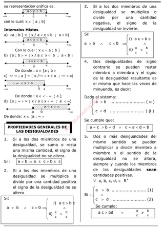 ÁLGEBRA
su representación gráfica es:
con lo cual: x ∈ [ a ; b]
Intervalos Mixtos
a) <a ; b ] = { x / a < x ≤ b ; a < b)
Con lo cual : x ∈ < a ; b ]
b) [a ; b > = { x / a ≤ x < b ; a < b }
De donde : x ∈ [a ; b >
c) <- ∞ ; a ] = { x /-∞ < x ≤ a ; -∞ < a}
De donde : x ∈ < - ∞ ; a ]
d) [a ; ∞ > = { x / a ≤ x < ∞ ; a < ∞)
De donde: x ∈ [a ; ∞ >
1. Si a los dos miembros de una
desigualdad, se suma o resta
una misma cantidad, el signo de
la desigualdad no se altera.
Si : a > b ⇒ a ± c > b ± c
2. Si a los dos miembros de una
desigualdad se multiplica o
divide por una cantidad positiva
el signo de la desigualdad no se
altera
Si:
i) a c > b c
a > b ∧ c > 0 ⇒ ∧
ii)
c
a
>
c
b
3. Si a los dos miembros de una
desigualdad se multiplica o
divide por una cantidad
negativa, el signo de la
desigualdad se invierte.
Si:
i) a c < b c
a > b ∧ c < 0 ⇒ ∧
ii)
c
a
<
c
b
4. Dos desigualdades de signo
contrario se pueden restar
miembro a miembro y el signo
de la desigualdad resultante es
el mismo que hace las veces de
minuendo, es decir:
Dado el sistema:
a > b ......................... ( α )
c < d ......................... ( β )
Se cumple que:
a – c > b – d ∨ c – a < d – b
5. Dos o más desigualdades del
mismo sentido se pueden
multiplicar o dividir miembro a
miembro y el sentido de la
desigualdad no se altera,
siempre y cuando los miembros
de las desigualdades sean
cantidades positivas.
∀ a, b, c, d, ∈ R+
a > b ......................... (1)
Si : ∧
c > d ......................... (2)
Se cumple:
a c > bd ∨
c
a
>>>>
c
b
PROPIEDADES GENERALES DE
LAS DESIGUALDADES
+∞0a b-∞
+∞0a b
+∞0a b
+∞0 a
+∞a 0
-∞
a ≤ x ≤ b
a < x ≤ b
a ≤ x < b
- ∞ < x ≤ a
a ≤ x < ∞
w
w
w
.M
atem
atica1.com
 