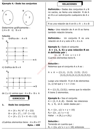 ÁLGEBRA
Ejemplo 4.- Dado los conjuntos
A B
Determine gráficamente :
i) A x B ii) B x A
Solución
i) Gráfica de : A x B
ii) Gráfica de B x A
de i) y ii) vemos que : A x B ≠ B x A
1. Dado los conjuntos
A = {X ∈ N / X2
-2 < 23}
B = {X ∈ Z+
0 / X2
- 3 < 6}
C = {X ∈ Z / 3 < X –6 ≤ 12}
¿Cuántos elementos tiene : A x B x C?
Rpta. : 108
Definición.- Dadas dos conjuntos A y B
no vacíos, se llama una relación R de A
en B a un subconjunto cualquiera de A x
B.
R es una relación de A en B ⇔ R ⊂ A x B
Nota.- Una relación de A en B se llama
también relación binaria.
Definición.- Un conjunto R es una
relación en A si y solo sí R ⊂ A x A
Ejemplo 5.- Dado el conjunto
A = {1, 3, 5} y una relación R en
A definida por :
(x , y) R y = x + 2
Cuantos elementos tiene R.
Solución :
Notemos que el conjunto A x A es :
A x A = {(1;1), (1;3), (1;5); (3;1)
(3;3),(3;5),(5,1);(5;3);(5,5)}
Luego una relación R en A de elementos
(x, y) tal que y = x + 2 es:
R = {(1;3), (3;5)}; vemos que la relación
R tiene 2 elementos.
Ejemplo 6.- Sea el conjunto
A = {2, 4 ,6 ,8}. Donde las relaciones
R1 y R2 en A están dadas por :
R1 = {(x , y}/ x + y = 10}
R2= {(x , y) / y = x}
Hallar : n (R1) y n (R2)
Solución :
Teniendo en cuenta que :
R1 = {(x, y}/ x + y = 10} entonces
a
e
1
2
3
EJERCICIO
RELACIONES
B
a b
A
3
2
1
0
1 2 3
B
A
b
a
0
w
w
w
.M
atem
atica1.com
 