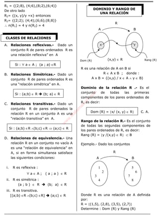 ÁLGEBRA
R1 = {(2;8), (4;6),(8;2),(6;4)}
De otro lado
R2= {(x, y)/y =x} entonces
R2= {(2;2); (4;4);(6;6);(8;8)}
∴ n(R1) = 4 y n(R2) = 4
A. Relaciones reflexivas.- Dado un
conjunto R de pares ordenados R es
una relación reflexiva” en A
Si : ∀ a ∈ A ; (a ; a) ∈R
B. Relaciones Simétricas.- Dado un
conjunto R de pares ordenados R es
una “relación simétrica” en A.
Si : (a;b) ∈ R (b; a) ∈ R
C. Relaciones transitivas.- Dado un
conjunto R de pares ordenados la
relación R en un conjunto A es una
“relación transitiva” en A.
Si : (a;b) ∈R ∧(b;c) ∈R ⇒ (a;c) ∈ R
D. Relaciones de equivalencia.- Una
relación R en un conjunto no vacío A
es una “relación de equivalencia” en
A, si en forma simultanea satisface
las siguientes condiciones:
i. R es reflexiva :
∀ a ∈ A ; ( a ; a ) ∈ R
ii. R es simétrica :
(a ; b ) ∈ R (b; a) ∈ R
iii. R es transitiva.
[(a;b) ∈R ∧(b;c) ∈R] (a;c) ∈ R
R es una relación de A en B si
R ∈ A x B ; donde :
A x B = {(x,y) / x ∈ A ∧ y ∈ B)
Dominio de la relación R .- Es el
conjunto de todas las primeras
componentes de los pares ordenados de
R, es decir:
Dom (R) = {x/ (x, y) ∈ R} C. A.
Rango de la relación R.- Es el conjunto
de todas las segundas componentes de
los pares ordenados de R, es decir:
Rang (R) = {y /(x,y) ∈ R} ⊂ B
Ejemplo.- Dado los conjuntos
Donde R es una relación de A definida
por:
R = {(1,5), (2,8), (3,5), (2,7)}
Determine : Dom (R) y Rang (R)
CLASES DE RELACIONES
DOMINIO Y RANGO DE
UNA RELACIÓN
1
2
3
4
5
6
7
8
BA
R
BA
R
x y
Dom (R) Rang (R)(x,y) ∈ R
w
w
w
.M
atem
atica1.com
 
