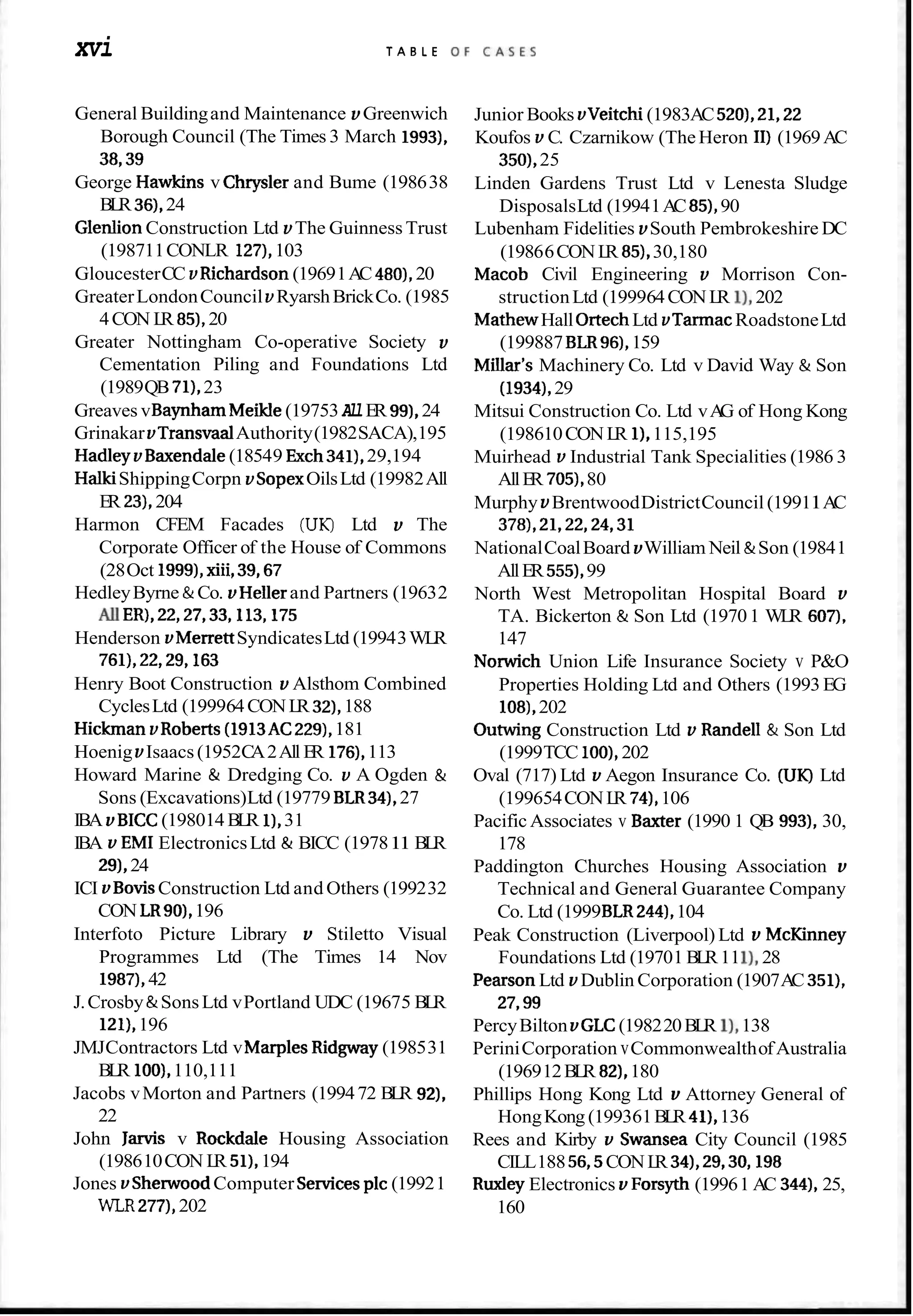 xvi T A B L E O F C A S E S
General Buildingand Maintenance vGreenwich
Borough Council (The Times 3 March 1993),
38,39
George Hawkins v Chrysler and Bume (198638
BLR 36),24
GlenlionConstruction Ltd vThe Guinness Trust
(198711CONLR 127),103
GloucesterCC ~Richardson
(19691AC480),20
GreaterLondonCouncil vRyarshBrickCo. (1985
4CON L
R 85),20
Greater Nottingham Co-operative Society v
Cementation Piling and Foundations Ltd
(1989QB71),23
Greaves vBaynharnMeikle(19753 AllE
R 99),24
GrinakarvTransvaalAuthority(1982SACA),195
Hadley vBaxendale(18549 Exch341),29,194
HalkiShippingCorpn vSopexOilsLtd (19982All
E
R 23),204
Harmon CFEM Facades (UK) Ltd v The
Corporate Officer of the House of Commons
(28Oct 1999),xiii,39,67
HedleyByrne &Co. vHellerand Partners (19632
AllER),22,27,33,113,175
Henderson vMerrettSyndicatesLtd (19943WLR
761),22,29,163
Henry Boot Construction v Alsthom Combined
CyclesLtd (199964CONL
R 32),188
Hickman vRoberts (1913AC229),181
Hoenig vIsaacs(1952CA2All E
R 176),113
Howard Marine & Dredging Co. v A Ogden &
Sons (Excavations)Ltd (19779 BLR34),27
IBA vBICC (198014BLR l),31
IBA v EM1ElectronicsLtd & BICC (197811 BLR
29),24
ICI vBovisConstruction Ltd and Others (199232
CON LR90),196
Interfoto Picture Library v Stiletto Visual
Programmes Ltd (The Times 14 Nov
1987),42
J.Crosby &SonsLtd vPortland UDC (19675 BLR
121),196
JMJContractors Ltd vMarplesRidgway (198531
BLR loo),110,111
Jacobs vMorton and Partners (199472 BLR 92),
22
John Jarvis v Rockdale Housing Association
(198610CON L
R 51),194
Jones vsherwood Computer Servicesplc (19921
WLR 277),202
Junior Books vVeitchi(1983AC520),21,22
Koufos vC. Czarnikow (TheHeron 11) (1969AC
350),25
Linden Gardens Trust Ltd v Lenesta Sludge
DisposalsLtd (19941AC85),90
Lubenham Fidelities vSouth Pembrokeshire DC
(19866CONL
R 85),30,180
Macob Civil Engineering v Morrison Con-
structionLtd (199964CONL
R I),202
MathewHall OrtechLtd vTarmacRoadstoneLtd
(199887BLR96),159
MiIlar's Machinery Co. Ltd v David Way & Son
(1934),29
Mitsui Construction Co. Ltd vA
G of Hong Kong
(198610CONL
R 1).115,195
Muirhead v Industrial Tank Specialities (1986 3
AllE
R 705),80
Murphy vBrentwoodDistrictCouncil (19911AC
378),21,22,24,31
NationalCoalBoard vWilliam Neil &Son (19841
AllER 555),99
North West Metropolitan Hospital Board v
TA. Bickerton & Son Ltd (19701 WLR 607),
147
Norwich Union Life Insurance Society v P&O
Properties Holding Ltd and Others (1993EG
108),202
Outwing Construction Ltd v Randell & Son Ltd
(1999TCC loo),202
Oval (717) Ltd vAegon Insurance Co. (UK) Ltd
(199654CONL
R 74),106
Pacific Associates v Baxter (1990 1 QB 993). 30,
178
Paddington Churches Housing Association v
Technical and General Guarantee Company
Co. Ltd (1999BLR244),104
Peak Construction (Liverpool) Ltd v McKinney
Foundations Ltd (19701 BLR11I),28
Pearson Ltd vDublin Corporation (1907AC 351),
27,99
PercyBilton vGLC(198220BLR I),138
PeriniCorporation vCommonwealthofAustralia
(196912BLR 82),180
Phillips Hong Kong Ltd v Attorney General of
HongKong (199361BLR 41),136
Rees and Kirby v Swansea City Council (1985
CILL188 56,5CONL
R 34),29,30,198
Ruxley Electronics vForsyth (19961 AC 344),25,
160
 