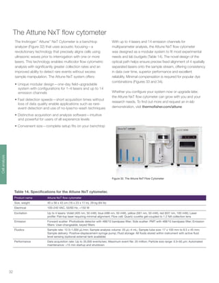 32
The Attune NxT flow cytometer
With up to 4 lasers and 14 emission channels for
multiparameter analysis, the Attune NxT flow cytometer
was designed as a modular system to fit most experimental
needs and lab budgets (Table 14). The novel design of the
optical path helps ensure precise fixed alignment of 4 spatially
separated lasers onto the sample stream, offering consistency
in data over time, superior performance and excellent
reliability. Minimal compensation is required for popular dye
combinations (Figures 33 and 34).
Whether you configure your system now or upgrade later,
the Attune NxT flow cytometer can grow with you and your
research needs. To find out more and request an in-lab
demonstration, visit thermofisher.com/attune
Table 14. Specifications for the Attune NxT cytometer.
Product name Attune NxT flow cytometer
Size, weight 40 x 58 x 43 cm (16 x 23 x 17 in), 29 kg (64 lb)
Electrical 100–240 VAC, 50/60 Hz, <150 W
Excitation Up to 4 lasers: Violet (405 nm, 50 mW), blue (488 nm, 50 mW), yellow (561 nm, 50 mW), red (637 nm, 100 mW); Laser
profile: Flat-top laser requiring minimal alignment; Flow cell: Quartz cuvette gel-coupled to 1.2 NA collection lens
Emission Forward scatter: Photodiode detector with 488/10 bandpass filter; Side scatter: PMT with 488/10 bandpass filter; Emission
filters: User-changeable, keyed filters
Fluidics Sample rate: 12.5–1,000 μL/min; Sample analysis volume: 20 μL–4 mL; Sample tube size: 17 x 100 mm to 8.5 x 45 mm;
Sample delivery: Positive-displacement syringe pump; Fluid storage: All fluids stored within instrument with active fluid
level sensing (optional external tank available)
Performance Data acquisition rate: Up to 35,000 events/sec; Maximum event file: 20 million; Particle size range: 0.5–50 μm; Automated
maintenance: ≤15 min startup and shutdown
Figure 32. The Attune NxT Flow Cytometer
The Invitrogen™
Attune™
NxT Cytometer is a benchtop
analyzer (Figure 32) that uses acoustic focusing—a
revolutionary technology that precisely aligns cells using
ultrasonic waves prior to interrogation with one or more
lasers. This technology enables multicolor flow cytometric
analysis with significantly greater collection rates and an
improved ability to detect rare events without excess
sample manipulation. The Attune NxT system offers:
•	Unique modular design—one-day field-upgradable
system with configurations for 1–4 lasers and up to 14
emission channels
•	Fast detection speeds—short acquisition times without
loss of data quality enable applications such as rare-
event detection and use of no-lyse/no-wash techniques
•	Distinctive acquisition and analysis software—intuitive
and powerful for users of all experience levels
•	Convenient size—complete setup fits on your benchtop
Cellanalysis
 