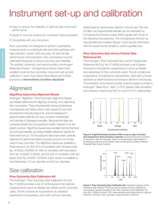 6
Instrument set-up and calibration
•	Helps to ensure the reliability of optimal daily instrument
performance
•	Leads to minimal variation for consistent data acquisition
•	Compatible with any instrument
Flow cytometers are designed to perform quantitative
measurements on individual cells and other particles with
high precision, speed, and accuracy. As with all high-
performance instrumentation, flow cytometers must be
calibrated frequently to ensure accuracy and reliability.
The stability, uniformity, and reproducibility of Invitrogen™
Molecular Probes™
microsphere products make them
excellent tools for flow cytometer instrument set-up and
calibration. Learn more about these Molecular Probes
products at thermofisher.com/flow-standards
Alignment
AlignFlow Cytometry Alignment Beads
Invitrogen™
AlignFlow™
Flow Cytometry Alignment Beads
are reliable references for aligning, focusing, and calibrating
flow cytometers. These fluorescently stained polystyrene
microspheres are highly uniform with respect to size and
fluorescence intensity (Figure 6), and are designed to
approximately replicate the size, emission wavelength,
and intensity of biological samples. Because the dyes are
contained inside the microsphere’s matrix, instead of on the
bead’s surface, AlignFlow beads have excellent photochemical
and physical stability, providing reliable reference signals for
instrument set-up. The fluorescent dyes have been carefully
selected for optimal excitation by laser sources commonly
used in flow cytometry. The AlignFlow beads are available in
three versions: for 350–370 nm excitation with UV lasers (Cat.
No. A16502, A16505), for 488 nm excitation with blue lasers
(Cat. No. A16500, A16503), and for 633 nm excitation with red
lasers (Cat. No. A16501, A16504). Each version is available in
two bead sizes: 2.5 μm diameter and 6.0 μm diameter.
Size calibration
Flow Cytometry Size Calibration Kit
The Invitrogen™
Flow Cytometry Size Calibration Kit (Cat.
No. F13838) provides a set of nonfluorescent microsphere
suspensions to serve as reliable size references for cytometry
users. The kit contains six suspensions of unstained
polystyrene microspheres, each with a known diameter,
determined by transmission electron microscopy. The size
of cells in an experimental sample can be estimated by
comparing the forward scatter (FSC) signals with those of
the reference microspheres. The microspheres function as
reproducible size markers (Figure 7) and can be intermixed
with the experimental sample or used in parallel runs.
Flow Cytometry Sub-micron Particle Size
Reference Kit
The Invitrogen™
Flow Cytometry Sub-micron Particle Size
Reference Kit (Cat. No. F13839) provides a set of green-
fluorescent microsphere suspensions to serve as reliable
size references for flow cytometry users. The kit contains six
suspensions of polystyrene microspheres, each with a known
diameter as determined by transmission electron microscopy.
The excitation and emission profile of all the beads is similar to
Invitrogen™
Alexa Fluor™
488– or FITC-stained cells (excitation
and emission maxima are 505 nm and 515 nm, respectively).
Figure 6. AlignFlow beads excited at 488 nm by an argon-ion laser
and monitored in three emission channels. Broad fluorescence emission
is detected in all three channels. Note the exceptionally small variation in
fluorescence intensity of the beads. Data contributed by Carleton Stewart,
Rosewell Park Cancer Institute.
Numberofparticles
Green Orange Red
102 104103 102 104103
102 104103
Fluorescence intensity
Figure 7. Flow Cytometry Size Calibration Kit. Histogram analysis of the
forward scatter intensity (FSC) log channel values of the six polystyrene
microsphere samples supplied in the Flow Cytometry Size Calibration Kit
(Cat. No. F13838) is shown. FSC measurements were performed on a Becton
Dickinson FACScan™
flow cytometer using excitation at 488 nm.
FSC
800 10006004002000
Numberofparticles
300
200
100
0
1.0µm
2.0µm
4.0µm
6.0µm
10µm
15µm
Set-upandcalibration
 