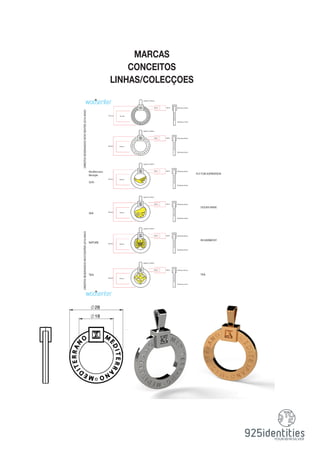 MARCAS
CONCEITOS
LINHAS/COLECÇOES
 