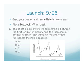 Launch: 9/25
  Grab your binder and immediately take a seat
  Place Textbook HW on desk
5. The chart below shows the relationship between
   the first ionization energy and the increase in
   atomic number. The letter on the chart that
   represents the noble gases is:
     a. W
     b. X
     c. Y
     d. Z
 