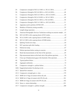xi
29: Compressive strength of SCC:6.5:30FA vs. NC:6.5:30FA……….…………47
30: Compressive Strength of NC:6.0:30FA vs. SCC:6.0:30FA…………………48
31: Compressive Strength of SCC:6.5:30FA vs. SCC:6.5:0.0FA……………….49
32: Compressive Strength of NC:6.5:0.0FA vs. NC:6.5:30FA………………….49
33: Compressive Strength of NC:6.5:30FA vs. NC:6.0:30FA…………………..50
34: Compressive Strength of SCC:6.5:30FA vs. SCC:6.0:30FA………………..51
35: Apparatus used to perform ASTM C293…………………………………….53
36: Modulus of Elasticity testing assembly…...…………………………………55
37: Length change specimen……………………………………………………..57
38: American Petrographic Services Technician working on concrete sample….61
39a: SCC:6.0:30FA with a spacing factor of 0.01 inches…………………………62
39b: NC:6.5:0.0FA with a spacing factor of 0.005 inches………………………...62
40: SCC:6.5:30FA with a spacing factor of 0.006 inches………………………..63
41: Splitting Tensile test setup…………………………………………………...64
42: SCC specimen split after loading…………………………………………….65
43: Pullout test setup……………………………………………………………..67
44: Pullout specimen before casting in concrete…………………………………68
45: Bond slip measurements on the front of the specimen………………………69
46: Slip measurement taken on the back side of the pullout specimen…………..70
47: Close-up of displacement gage at the backside of the specimen…………….70
48: Typical pullout failure………………………………………………………..71
49: Aggregate uniformity………………………………………………………...72
50: Compressive strength vs. pullout failure…………………………………….73
AIII.1 Suggested procedure for placing on site…………………………………....130
AV.1 Spread flow retention……………………………………………………….176
AV.2 Compressive strength gain vs. time………………………………………...179
AV.3 MOR for 6.5 bags of cement with no fly ash……………………………….181
AV.4 MOR for 6.5 bags of cement with 30% fly ash…………………………….181
AV.5 MOR for 6 bags of cement with 30% fly ash………………………………182
AV.6 Stress vs. strain relationship………………………………………………..191
AV.7 Compressive strength vs. pullout strength………………………………….200
 