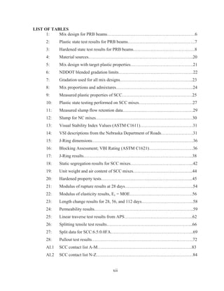 xii
LIST OF TABLES
1: Mix design for PRB beams……………………………………………………6
2: Plastic state test results for PRB beams……………………………………….7
3: Hardened state test results for PRB beams……………………………………8
4: Material sources……………………………………………………………...20
5: Mix design with target plastic properties…………………………………….21
6: NDDOT blended gradation limits……………………………………………22
7: Gradation used for all mix designs…………………………………………..23
8: Mix proportions and admixtures………………………………………….….24
9: Measured plastic properties of SCC…………………………………………25
10: Plastic state testing performed on SCC mixes……………………………….27
11: Measured slump flow retention data…………………………………………29
12: Slump for NC mixes…………………………………………………………30
13: Visual Stability Index Values (ASTM C1611)………………………………31
14: VSI descriptions from the Nebraska Department of Roads………………….31
15: J-Ring dimensions……………………………………………………………36
16: Blocking Assessment; VBI Rating (ASTM C1621)…………………………36
17: J-Ring results………………………………………………………………...38
18: Static segregation results for SCC mixes……………………………..……...42
19: Unit weight and air content of SCC mixes…………………………………..44
20: Hardened property tests……………………………………………………...45
21: Modulus of rupture results at 28 days………………………………………..54
22: Modulus of elasticity results, Ec = MOE…………………………………….56
23: Length change results for 28, 56, and 112 days……………………………...58
24: Permeability results…………………………………………………………..59
25: Linear traverse test results from APS………………………………………..62
26: Splitting tensile test results…………………………………………………..66
27: Split data for SCC:6.5:0.0FA………………………………………………...69
28: Pullout test results……………………………………………………………72
AI.1 SCC contact list A-M………………………………………………………..83
AI.2 SCC contact list N-Z…………………………………………………………84
 