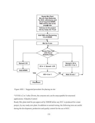 131
Figure AIII.1. Suggested procedure for placing on site
* If VSI is 2 or 3 after 20 min, the concrete mix can be unacceptable for structural
applications. 8.Quality Control
Ready Mix plant shall be pre-approved by NDOR before any SCC is produced for a state
project, by any ready mix plant. In addition to normal testing, the following tests are useful
during the development, production and quality control for the use of SCC.
YES NO
Ready Mix Plant
Mix all virgin Materials
for SCC, admixtures and
2/3 of required HRWR.
VMA will be add at the
project site
Delivery to the project
site by ready mix Truck
Mix for 5 min
Slump Flow Test
with Visual
Stability Index
22 in ” Spread ” 29
Spread • 30 in
and VSI = 2 or 3
Spread ” 22
Wait 10 min *
Add HRWR
Placement
Add VMA and Remaining
1/3 of HRWR
VSI = 0 or 1
 