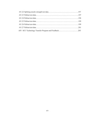 xiv
AV.22 Splitting tensile strength test data…………………………………………..197
AV.23 Pullout test data……………………………………………………………..197
AV.24 Pullout test data……………………………………………………………..198
AV.25 Pullout test data……………………………………………………………..199
AV.26 Pullout test data……………………………………………………………..199
AV.27 Pullout test data……………………………………………………………..201
AIV SCC Technology Transfer Program and Feedback……………………...……203
 
