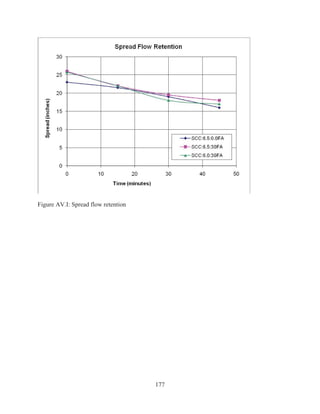 177
Figure AV.I: Spread flow retention
 