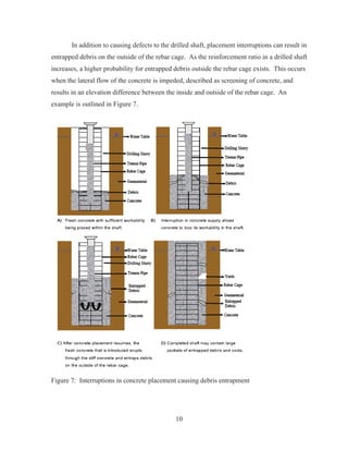 10
In addition to causing defects to the drilled shaft, placement interruptions can result in
entrapped debris on the outside of the rebar cage. As the reinforcement ratio in a drilled shaft
increases, a higher probability for entrapped debris outside the rebar cage exists. This occurs
when the lateral flow of the concrete is impeded, described as screening of concrete, and
results in an elevation difference between the inside and outside of the rebar cage. An
example is outlined in Figure 7.
Figure 7: Interruptions in concrete placement causing debris entrapment
 