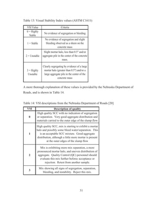 31
Table 13: Visual Stability Index values (ASTM C1611)
VSI Value
0 = Highly
Stable
1 = Stable
2 = Unstable
3 = Highly
Unstable
Criteria
No evidence of segregation or bleeding
No evidence of segregation and slight
bleeding observed as a sheen on the
concrete mass
Slight mortar halo, less than 0.5 and/or
aggregate pile in the center of the concrete
mass.
Clearly segregating by evidence of a large
mortar halo (greater than 0.5) and/or a
large aggregate pile in the center of the
concrete mass
A more thorough explanation of these values is provided by the Nebraska Department of
Roads, and is shown in Table 14.
Table 14: VSI descriptions from the Nebraska Department of Roads [20]
VSI Description of quality
1
High quality SCC, mix is starting to exhibit a mortar
halo and possibly some bleed water/separation. This
is an acceptable SCC mixture. Good aggregate
distribution, although a little more mortar is present
at the outer edges of the slump flow
2
Mix is exhibiting more mix separation, a more
pronounced mortar halo, and uneven distribution of
aggregate. Quality Control (QC) personnel should
evaluate this mix further beforec acceptance or
rejection. Retest from another sample.
3
Mix showing all signs of segregation, separation,
bleeding, and instability. Reject this mix.
High quality SCC with no indication of segregation
or separation. Very good aggregate distribution and
materials carried to the outer edge of the slump flow
0
 