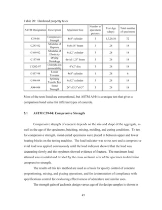 45
Table 20: Hardened property tests
ASTM Designation Description Specimen Size
Number of
specimens
per mix
Test Age
(days)
Total number
of specimens
C39-04
Compressive
Strength
4x8 cylinder 3 1,7,28,56 72
C293-02
Modulus of
Rupture
6x6x18 beam 3 28 18
C469-02
Modulus of
Elasticity
6x12 cylinder 3 28 18
C157-04
Drying
Shrinkage
4x4x11.25 beam 3 28 18
C1202-97
Chloride-ion
permeability
4x2 disc 3 28 18
C457-98
Linear
Traverse
4x8 cylinder 1 28 6
C496-04
Splitting
Tensile Test
6x12 cylinder 3 28 18
A944-04
Bond
Strength
24x15.5x9.5 3 28 18
Most of the tests listed are conventional, but ASTM A944 is a unique test that gives a
comparison bond value for different types of concrete.
5.1 ASTM C39-04: Compressive Strength
Compressive strength of concrete depends on the size and shape of the aggregate, as
well as the age of the specimens, batching, mixing, molding, and curing conditions. To test
for compressive strength, moist-cured specimens were placed in between upper and lower
bearing blocks on the testing machine. The load indicator was set to zero and a compressive
axial load was applied continuously until the load indicator showed that the load was
decreasing slowly and the specimen showed evidence of fracture. The maximum load
attained was recorded and divided by the cross sectional area of the specimen to determine
compressive strength.
The results of this test method are used as a basis for quality control of concrete
proportioning, mixing, and placing operations, and for determination of compliance with
specifications control for evaluating effectiveness of admixture and similar uses.
The strength gain of each mix design versus age of the design samples is shown in
 