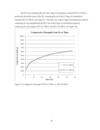 50
The NC mix containing fly ash with 6 bags of cementitious material (NC:6.0:30FA)
performed almost the same as the NC containing fly ash with 6.5 bags of cementitious
material (NC:6.5:30FA), see Figure 33. The SCC mix with 6.5 bags of cementitious material
containing fly ash outperformed the SCC mix with 6 bags of cementitious material
containing fly ash (compare SCC:6.5:30FA with SCC:6.0:30FA, see Figure 34).
Figure 33: Compressive Strength of NC:6.5:30FA vs. NC:6.0:30FA
 