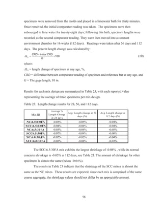 58
specimens were removed from the molds and placed in a limewater bath for thirty minutes.
Once removed, the initial comparator reading was taken. The specimens were then
submerged in lime water for twenty-eight days; following this bath, specimen lengths were
recorded as the second comparator reading. They were then moved into a constant
environment chamber for 16 weeks (112 days). Readings were taken after 56 days and 112
days. The percent length change was calculated by:
100x
CRD initial CRD
L
G

' u (10)
where:
ǻLx = length change of specimen at any age, %,
CRD = difference between comparator reading of specimen and reference bar at any age, and
G = The gage length, 10 in.
Results for each mix design are summarized in Table 23, with each reported value
representing the average of three specimens per mix design.
Table 23: Length change results for 28, 56, and 112 days.
MixID
Average %
Length Change
at 28 days
Avg. Length change at 56
days (%)
Avg. Length change at
112 days (%)
NC:6.5:0.0FA -0.03% -0.05% -0.04%
SCC:6.5:0.0FA -0.04% -0.04% -0.04%
NC:6.5:30FA -0.03% -0.04% -0.05%
SCC6.5:30FA -0.07% -0.08% -0.08%
NC:6.0:30:FA -0.02% -0.05% -0.04%
SCC:6.0:30FA -0.02% -0.04% -0.03%
The SCC:6.5:30FA mix exhibits the largest shrinkage of -0.08% , while its normal
concrete shrinkage is -0.05% at 112 days, see Table 23. The amount of shrinkage for other
specimens is almost the same (below -0.04%).
The results in Table 23 indicate that the shrinkage of the SCC mixes is almost the
same as the NC mixes. These results are expected; since each mix is comprised of the same
coarse aggregate, the shrinkage values should not differ by an appreciable amount.
 
