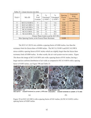 62
Table 25: Linear traverse test data
Trial # Mix ID
Air
Void
Content
%
Entrained
(” 0.04)
%
Entrapped
(• 0.04)
Spacing
Factor,
(in)
Consistent
With
Freeze/Thaw
Resistance?
5 SCC:6.5:0.0FA 5 3.4 1.6 0.01 no
15 SCC:6.5:30FA 5.4 5.1 0.3 0.006 yes
18 SCC:6.0:30FA 5.8 4.8 1 0.01 no
2 NC:6.5:0.0FA 5.7 4.7 1 0.005 yes
22 NC:6.5:30FA 4.6 4 0.6 0.005 yes
25 NC:6.0:30FA 3.5 3.2 0.3 0.005 yes
Freeze Thaw Limit is set by ACI 201.2
Max Spacing Factor, to be Freeze/Thaw Resistant 0.008
The SCC:6.5:30:FA mix exhibits a spacing factor of 0.006 inches, less than the
resistance limit for freeze-thaw of 0.008 inches. The SCC:6.5:0.0FA and SCC:6.0:30FA
mixes exhibit a spacing factor of 0.01 inches which are slightly larger than the freeze thaw
resistance limit of 0.008 inches. In other words, the air void system was too coarse. Figure
39a shows the image of SCC:6.0:30FA mix with a spacing factor of 0.01 inches, having a
larger and less uniform distribution of air-voids as compared to NC:6.5:0.0FA with a spacing
factor of 0.005 inches, see Figure 39b and Table 25.
(a) (b)
Figure 39 (a) SCC:6.0:30FA with a spacing factor of 0.01 inches, (b) NC:6.5:0.0FA with a
spacing factor of 0.005 inches
 