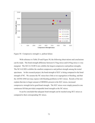 73
Figure 50: Compressive strength vs. pullout failure
With reference to Table 28 and Figure 50, the following observations and conclusions
can be made. The bond strength difference between 6.5 bag mixes and 6.0 bag mixes is very
marginal. The SCC:6.5:0.0FA mix exhibits the largest compressive and pullout strengths.
The NC:6.0:30FA exhibits the smallest compressive and pullout strength among the tested
specimens. In this research project, the bond strength of SCC is being compared to the bond
strength of NC. We assume the NC mixes have little or no segregation or bleeding, and that
the ASTM A944 test may expose with bleeding problems in SCC mixes. Results of the test
explain that due to larger amount of HRWRA present in the SCC mixes, increased
compressive strength led to good bond strength. The SCC mixes were simply poured in one
continuous lift that provided comparable bond strength as the NC mixes.
It can be concluded that adequate bond strength can be reached using SCC mixes as
compared to their corresponding NC mixes.
 