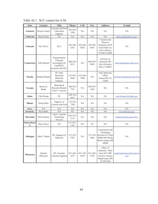 84
Table AI.1: SCC contact list A-M.
State Contact Title Phone Cell Fax Address E-mail
Arkansas Wayne Casteel
Concrete and Steel
Fabrication
Engineer
501-569-
2390
NA NA NA NA
California Doran Glauz NA NA NA NA NA doran_glauz@dot.ca.gov
Colorado Eric Prieve PE, I
303-398-
6542
303-204-
8926
303-398-
6540
Concrete and
Physical
Properties 4670
North Holly St;
Unit A Denver,
CO 80216-6408
NA
Connecticut John Henault
Transportation/
Principal
Investigator for
ConnDOT's
research with SCC
860-258-
0352
NA
860-258-
0399
Division of
Research 280
West St Rocky
Hill, CT 06067
john.henault@po.state.ct.us
Florida Michael Bergin
PE, State
Structural
Materials
Engineer
352-955-
6666
352-260-
7090
NA
State Materials
Office
Gainesville, FL
32609
michael.bergin@dot.state.fl.us
Georgia
Myron K.
Banks
Materials 
Research Branch
Chief - Concrete
404-363-
7561
NA
404-363-
7669
NA NA
Idaho Clint Hoops PE
208-334-
4415
NA NA NA clint.hoops@itd.idaho.gov
Illinois Doug Dirks
Engineer of
Concrete and Soils
212-782-
7208
NA NA NA NA
Iowa NA NA NA NA NA NA NA
Kentucky Ross Mills NA NA NA NA NA ross.mills@ky.gov
Maryland Paul Finnerty
Chief, Concrete
Technology
Division
443-572-
5133
NA NA NA pfinnerty@sha.state.md.us
Massachuset
ts
Ruce Noyes NA
617-951-
1367
NA NA NA NA
Michigan John F. Staton
PE, Engineer of
Materials
517-322-
5701
NA
517-322-
5664
Construction and
Technology
Division P.O. Box
30049 8885 Ricks
Road Lansing, MI
48090
NA
Minnesota
Ronald
Mulvaney
PE, Assistant
Concrete Engineer
651-366-
5575
651-334-
8144
651-366-
5530
Office of
Materials - Mail
Stop 645 1400
Gervais Avenue
Maplewood, MN
55109-2044
ronald.mulvaney@dot.state.m
n.us
 